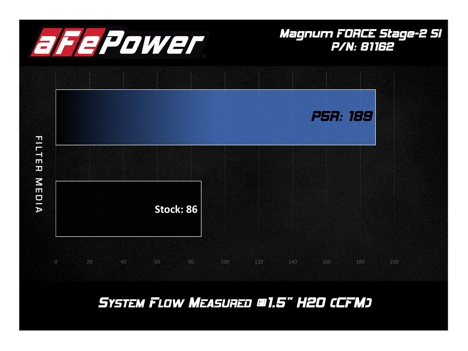 2005-2011 Toyota Tacoma GRN225/245/250/265/270 V6 4.0L Magnum FORCE Stage-2 Si Cold Air Intake System w/Pro 5R Filter Media