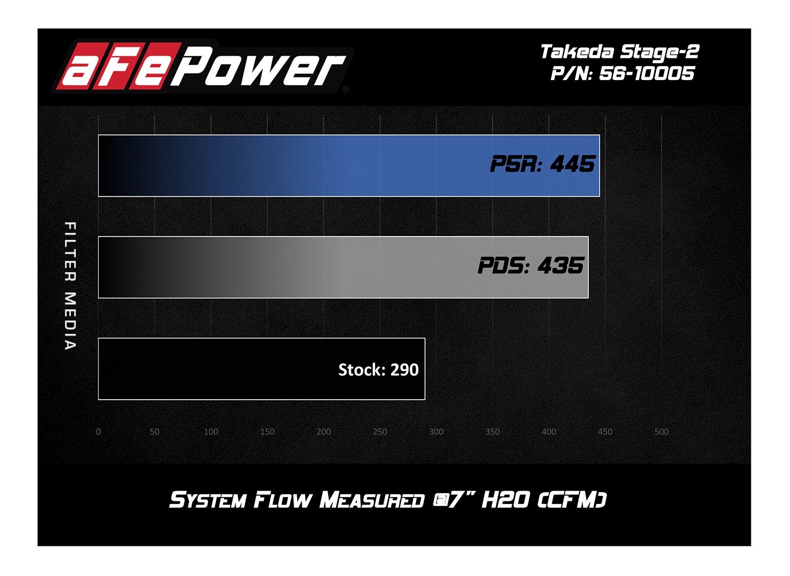 2017-2019 Hyundai Elantra Sport 1.6L Takeda Stage-2 Cold Air Intake System w/Pro 5R Filter Media