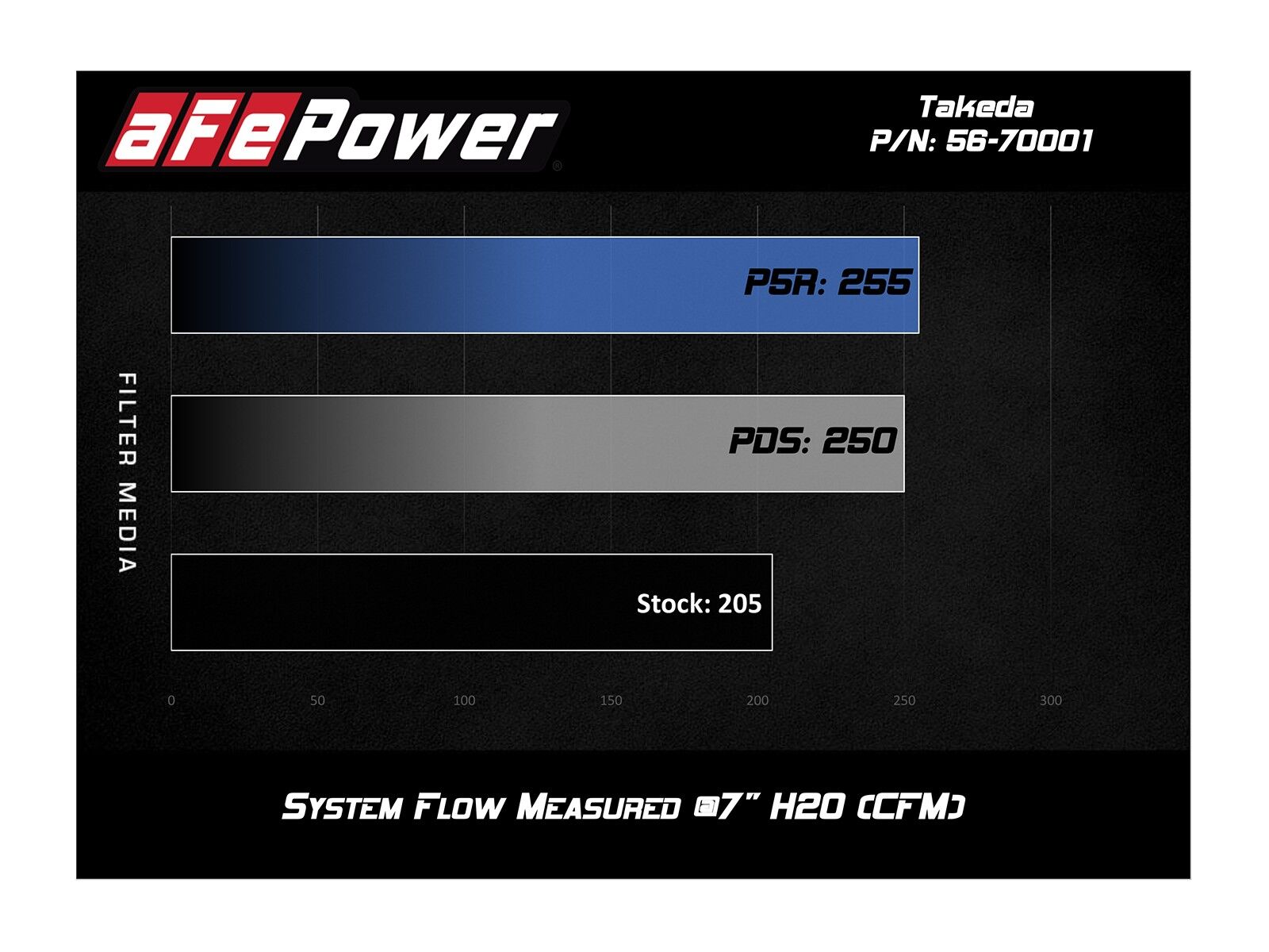 2015-2019 Honda Fit GK 1.5L Takeda Momentum Cold Air Intake System w/Pro 5R Filter Media