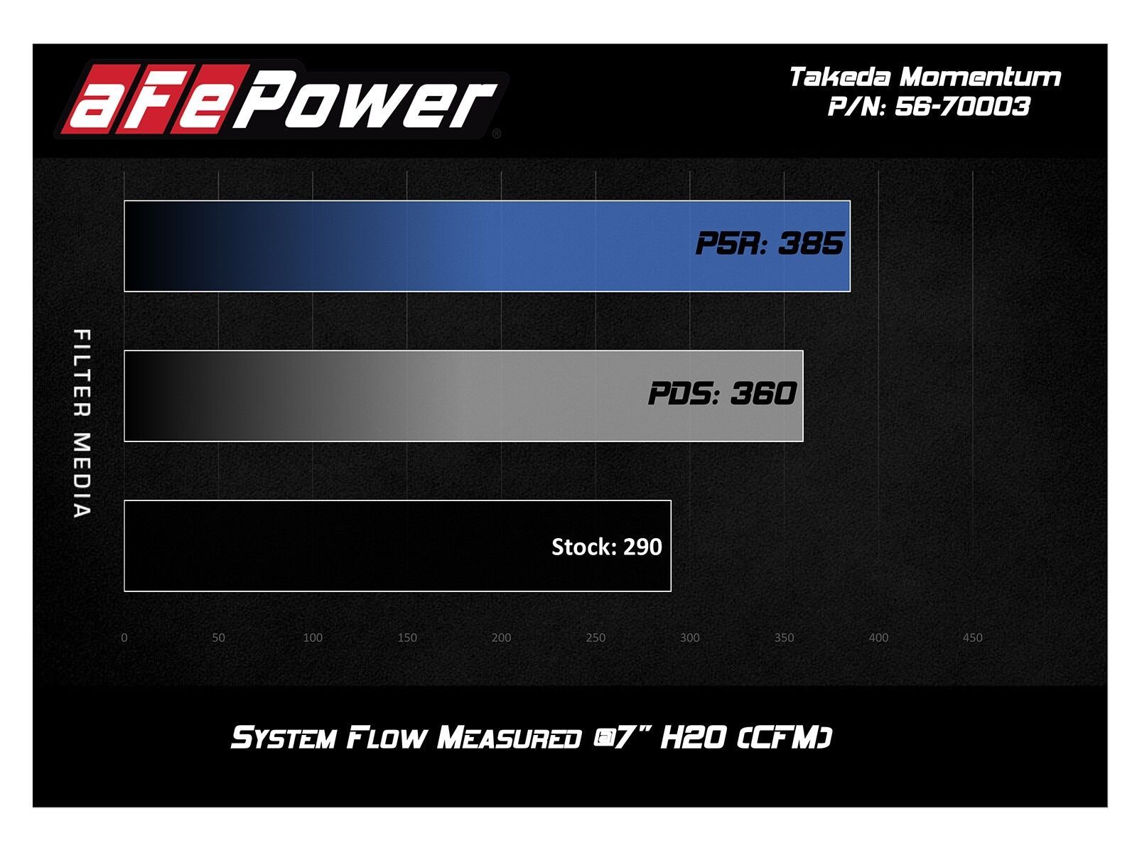 2018-2022 Honda Accord Turbo 2.0L Takeda Momentum Cold Air Intake System w/Pro 5R Filter Media