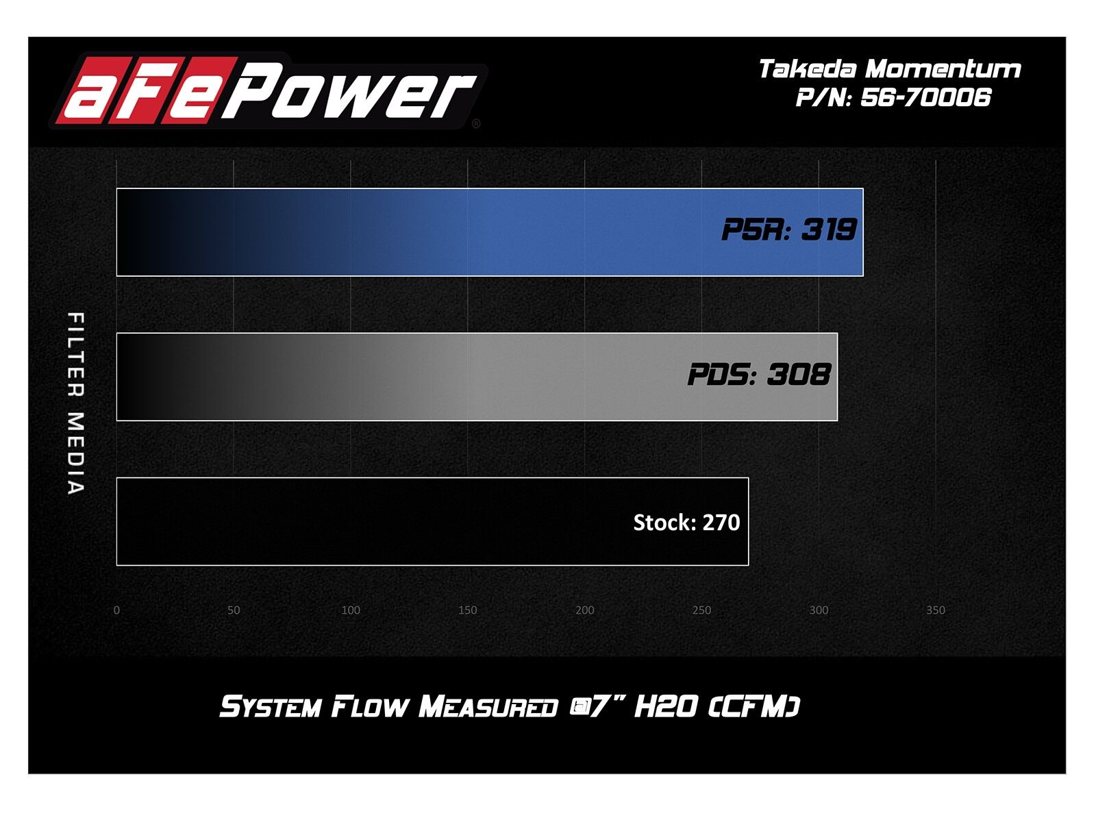 2016-2019 Mazda MX-5 Miata ND 2.0L Takeda Momentum Cold Air Intake System w/Pro 5R Filter Media