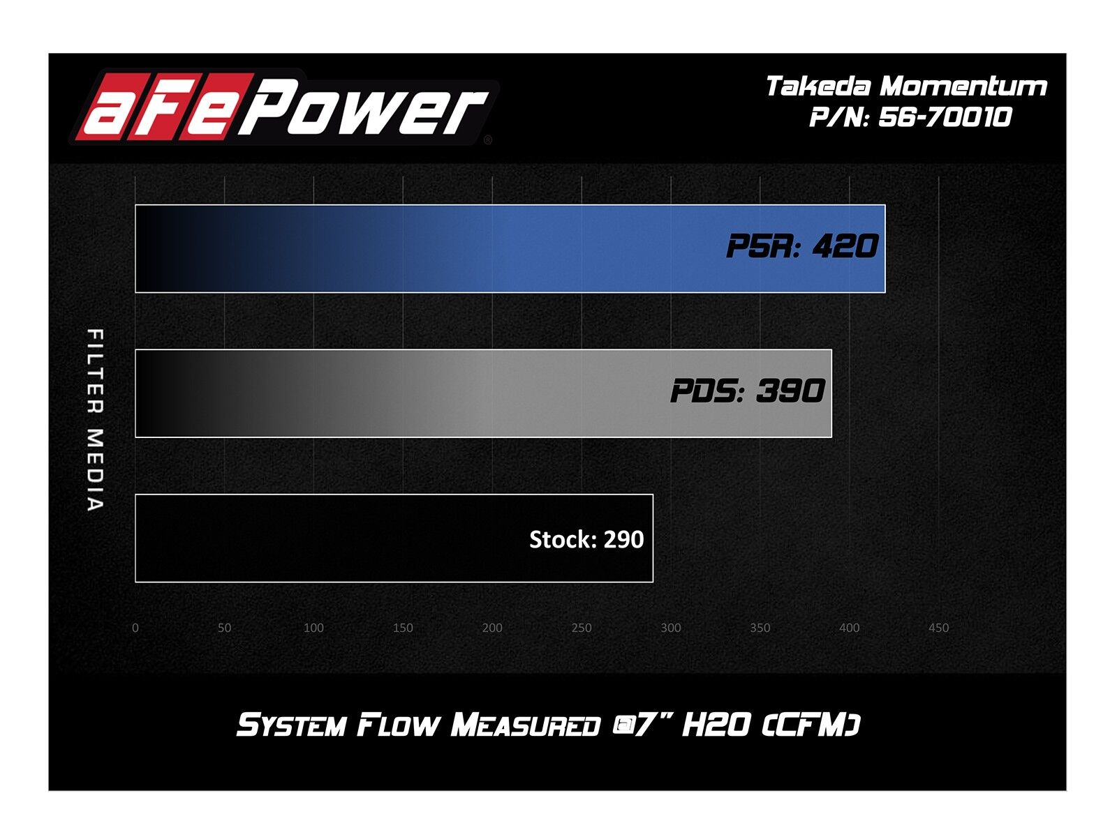 2018-2019 Subaru Crosstrek H4 2.0L Takeda Momentum Cold Air Intake System w/Pro 5R Filter Media