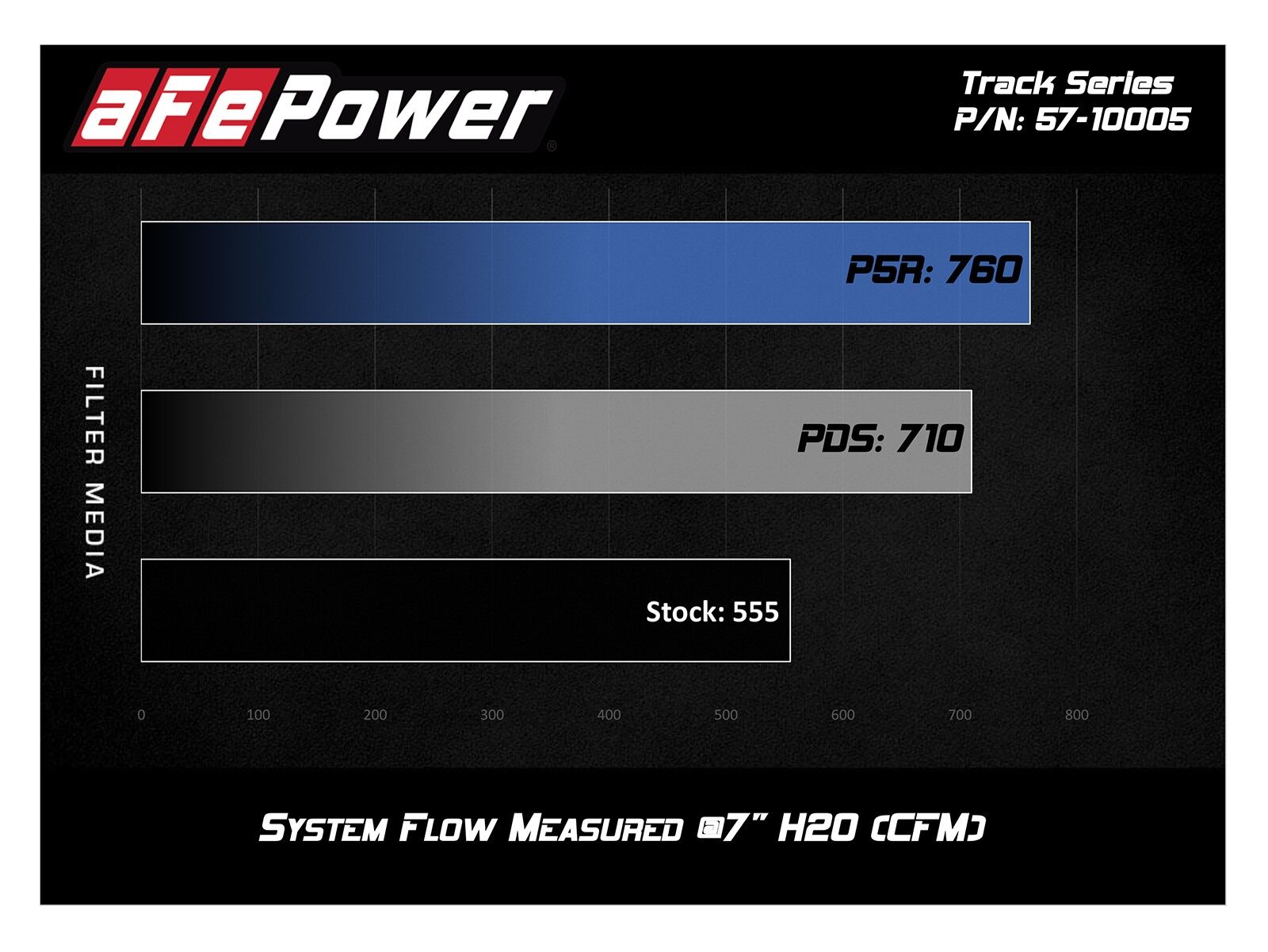 2016-2022 Chevrolet Camaro SS V8 6.2L Track Series Carbon Fiber Cold Air Intake System w/Pro 5R Filter