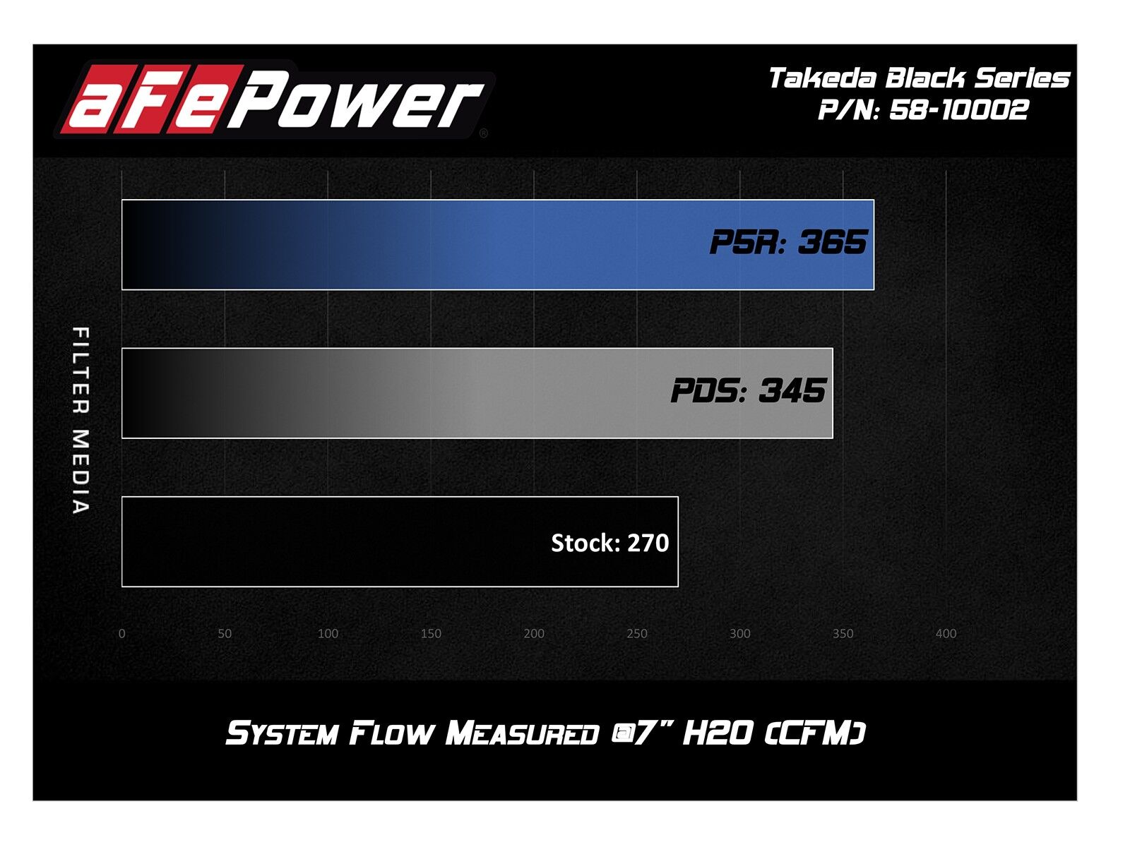 2017-2019 Honda Civic Type-R 2.0L Takeda Black Series Momentum Carbon Fiber Cold Air Intake System w/Pro 5R Filter Media