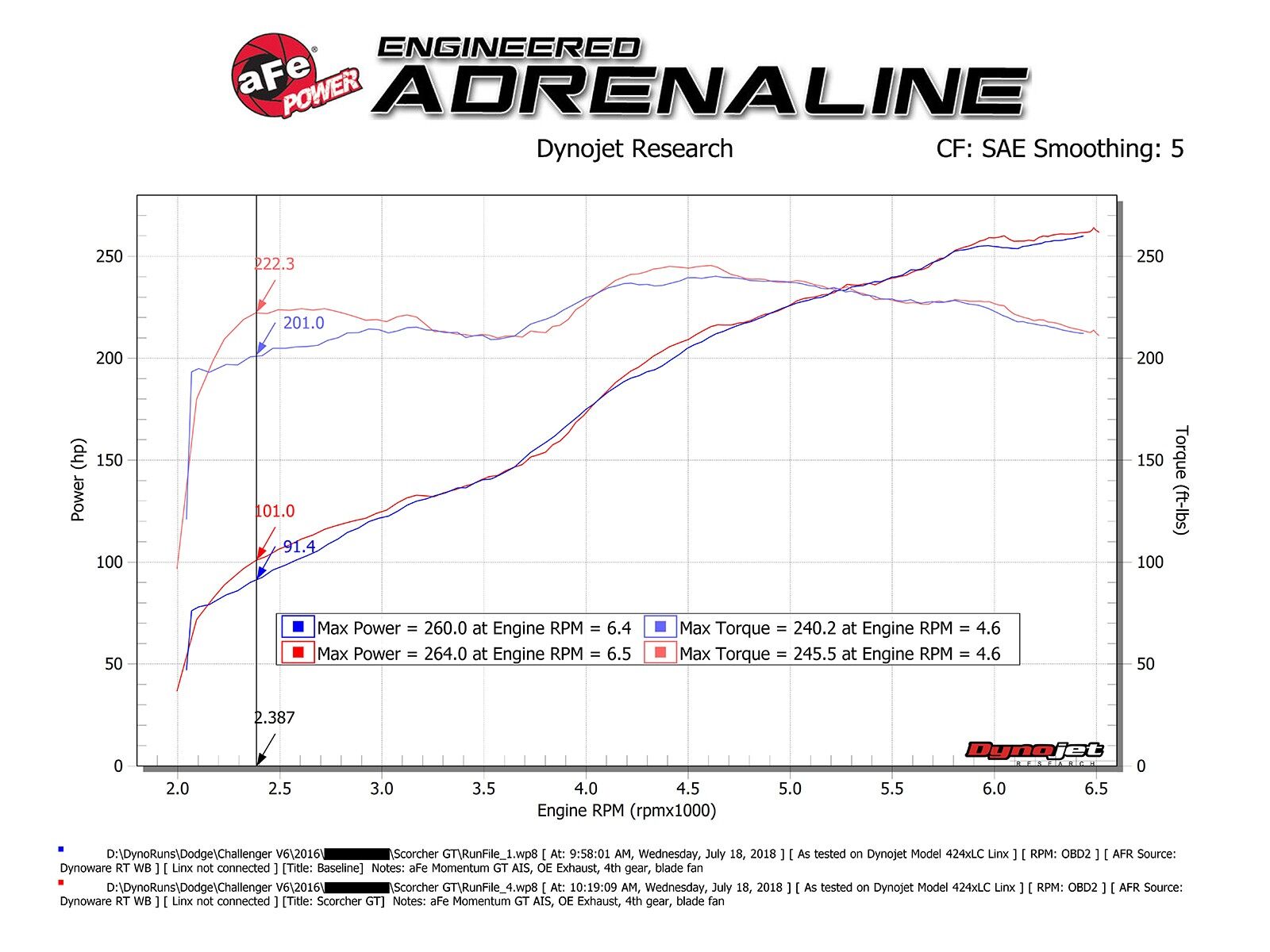 2011-2019 Dodge Charger SE/SXT V6 3.6L SCORCHER GT Power Module