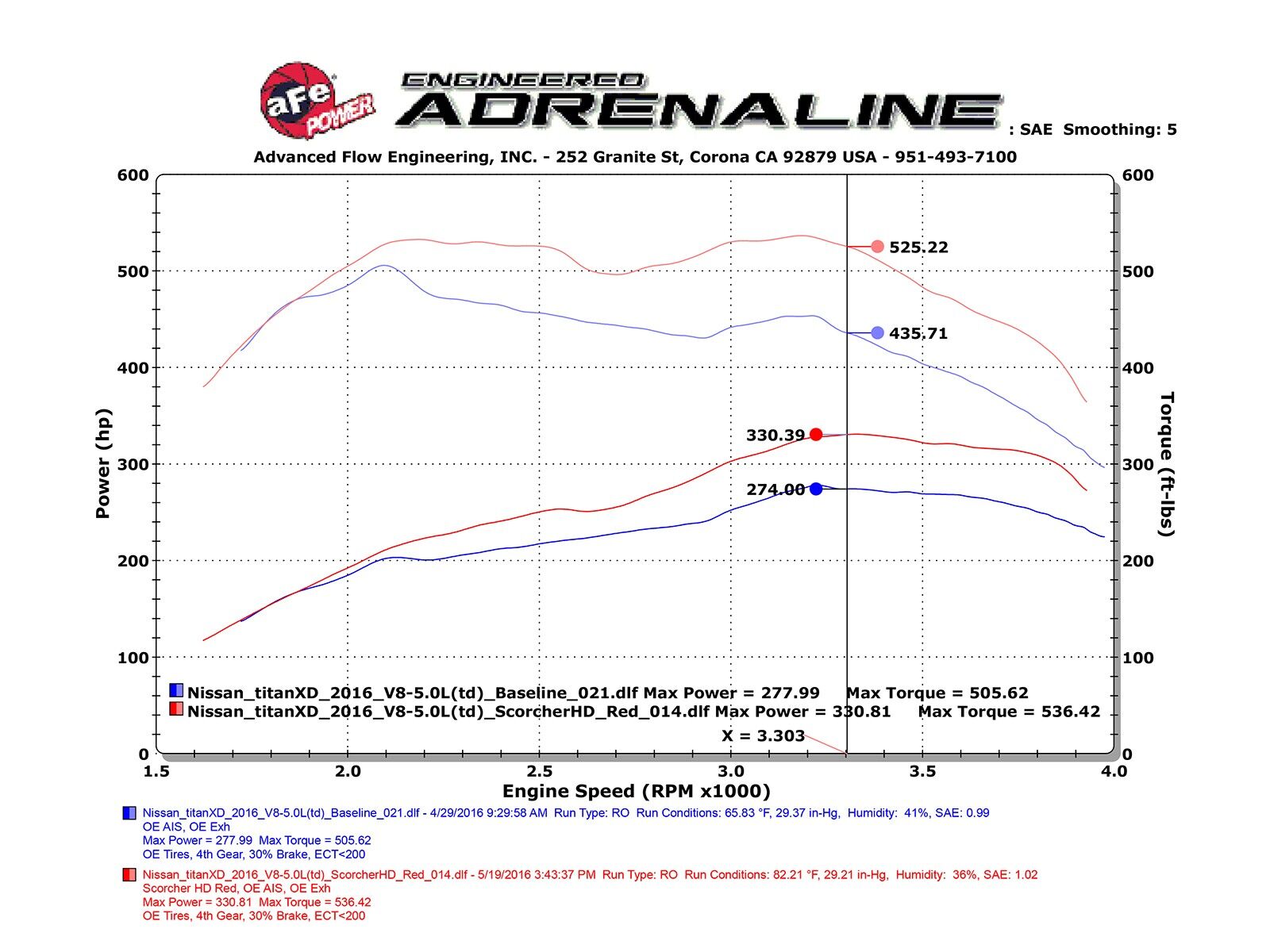 2016-2019 Nissan Titan XD Cummins Turbo Diesel V8 5.0L SCORCHER HD Power Module