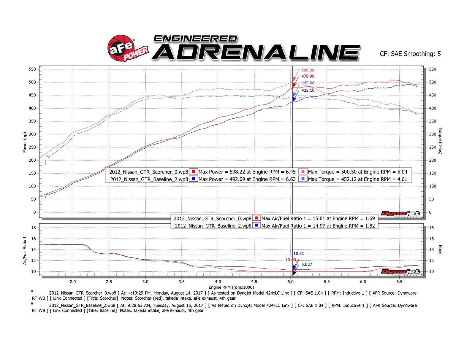 2009-2019 Nissan GT-R R35 V6 3.8L SCORCHER GT Power Module