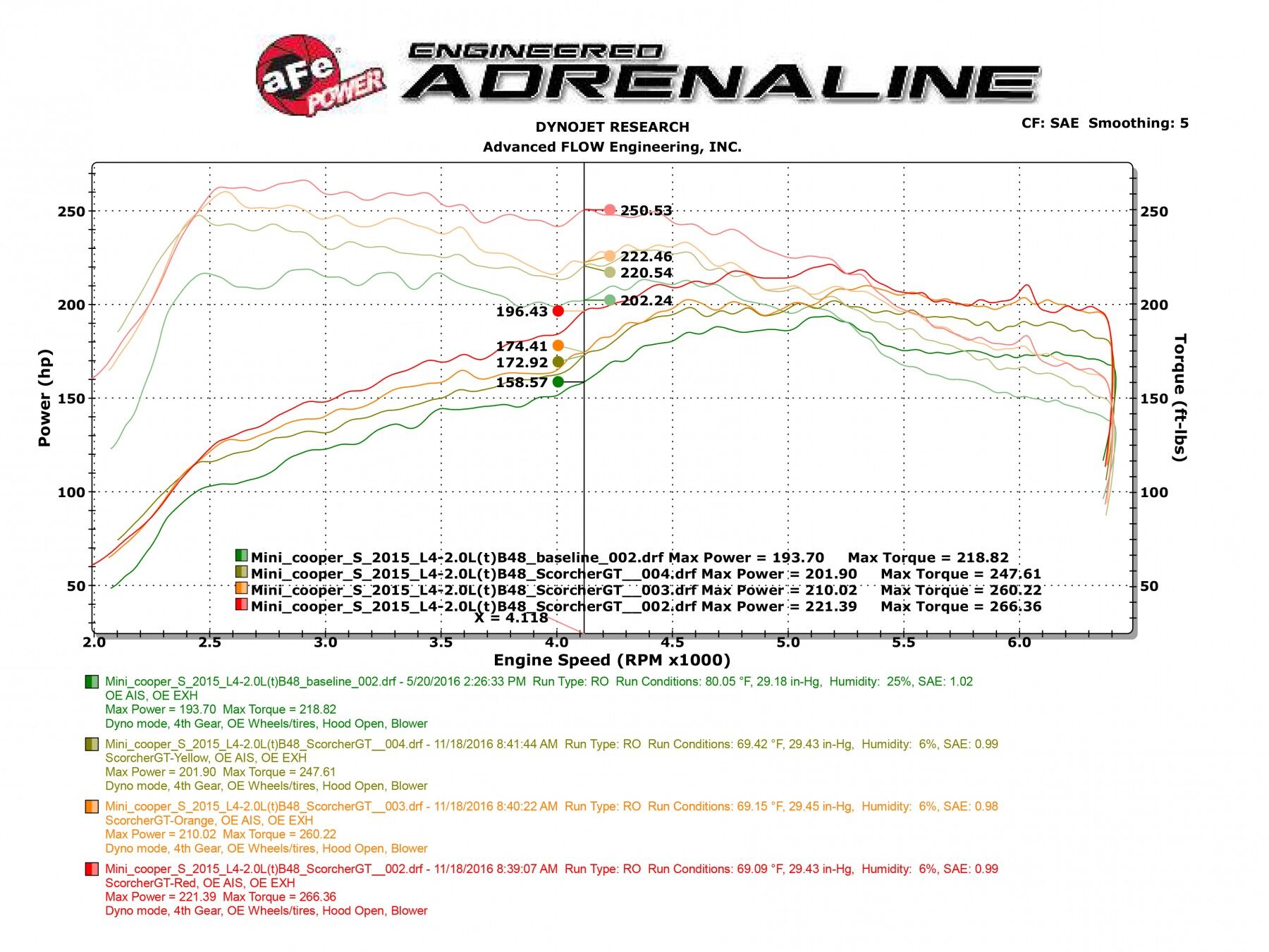 2015-2019 Mini JCW F56 Turbo B48 2.0L SCORCHER GT Power Module