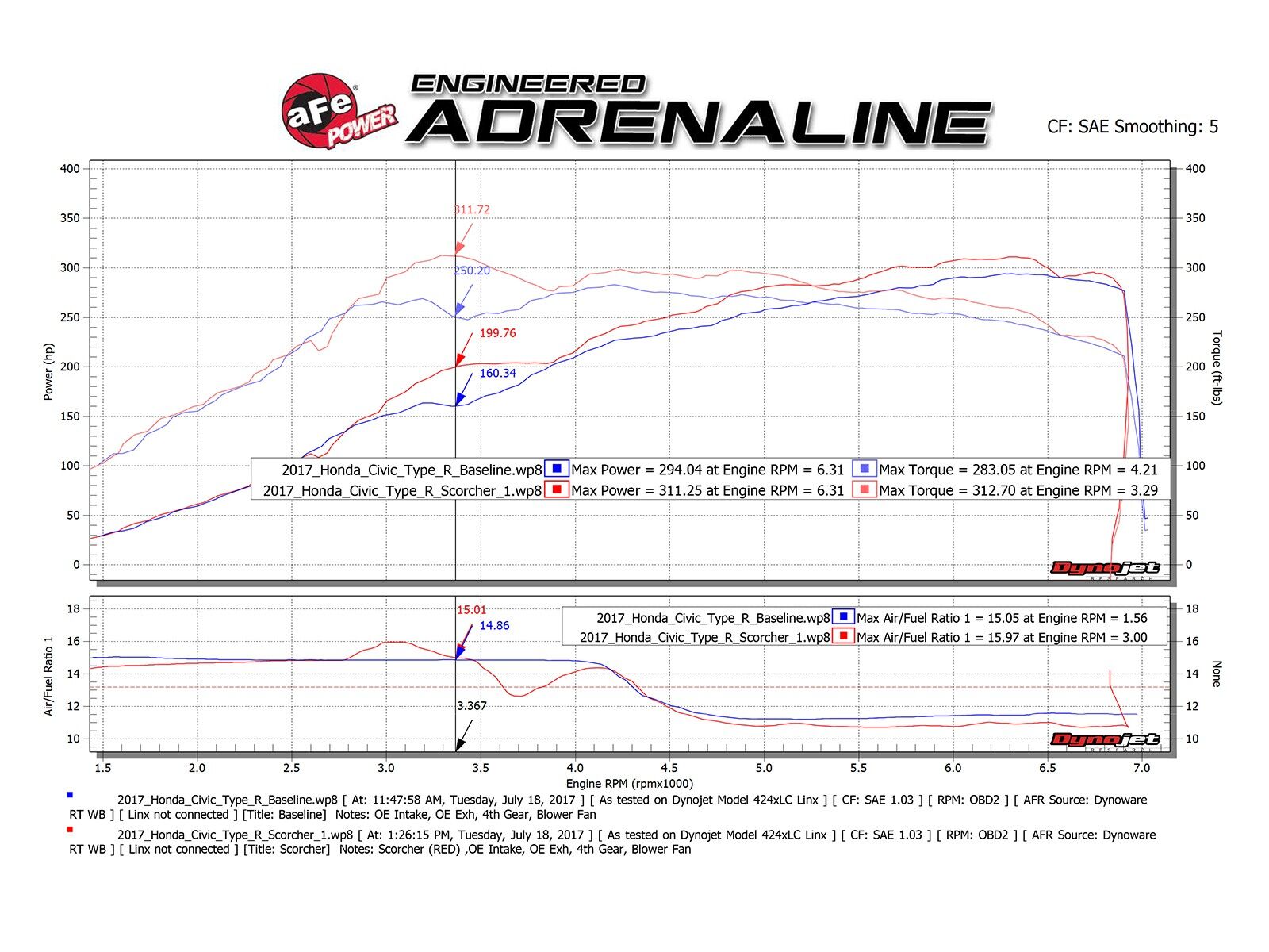 2017-2019 Honda Civic Type-R 2.0L SCORCHER GT Power Module