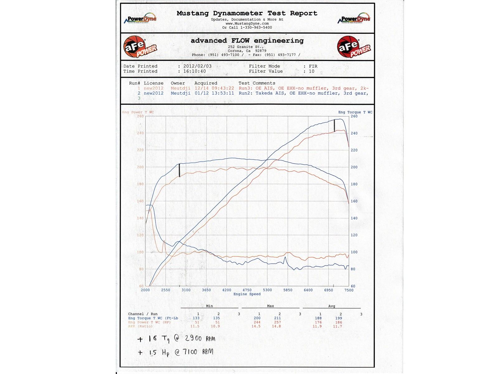 2009-2019 Nissan 370z Z34 Coupe/Roadster/Black ED/NISMO V6 3.7L Takeda Attack Stage-2 Pro Cold Air Intake System w/DRY S Filter Media