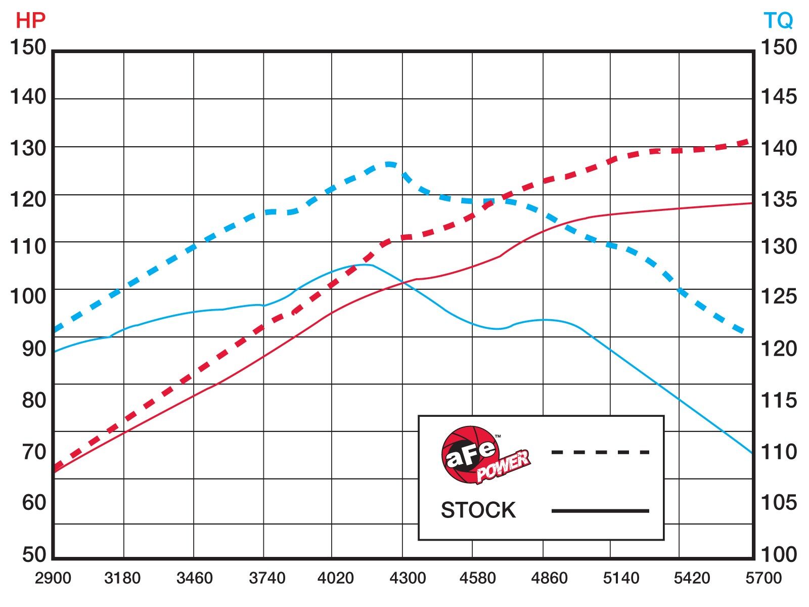 2010-2013 Mazda 3 2.5L Takeda Attack Stage-2 Pro Cold Air Intake System w/DRY S Filter Media