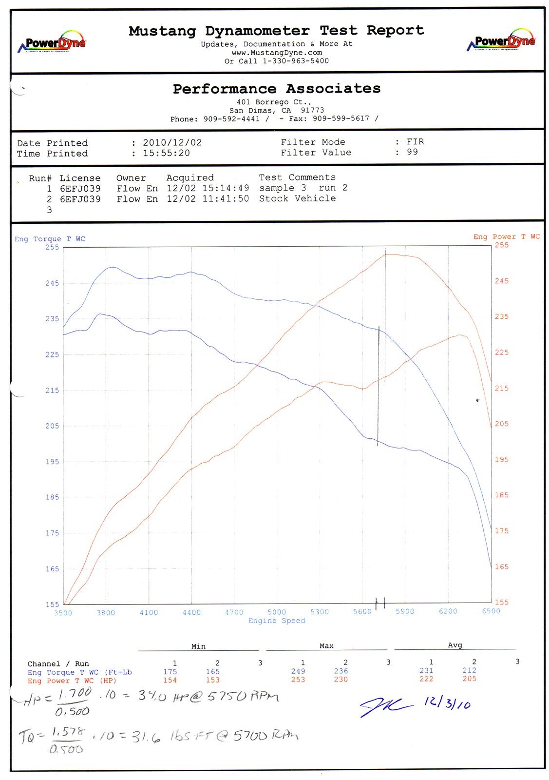 2008-2014 Subaru Impreza WRX/WRX STI H4 2.5L Takeda Attack Stage-2 Pro Cold Air Intake System w/DRY S Filter Media