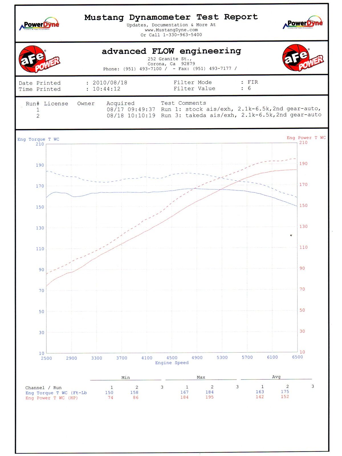 2003-2006 Infiniti G35 w/ Rectangular Mass Air Sensor V6 3.5L Coupe/Sedan Takeda Stage-2 Cold Air Intake System w/Pro DRY S Filter Media