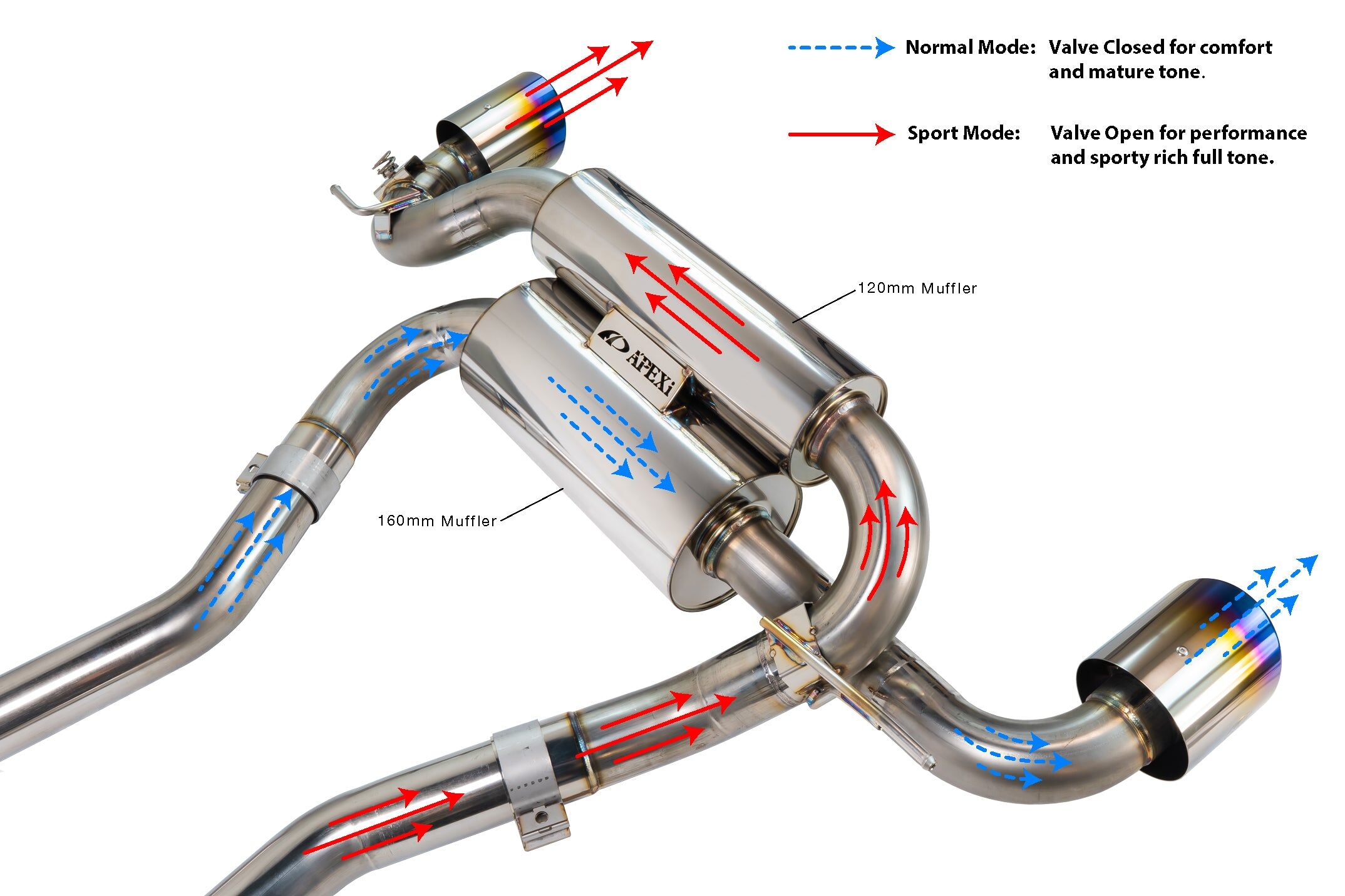 2020-2024 Toyota Supra A90 / DB42 APEXi N1 Evolution-X Exhaust