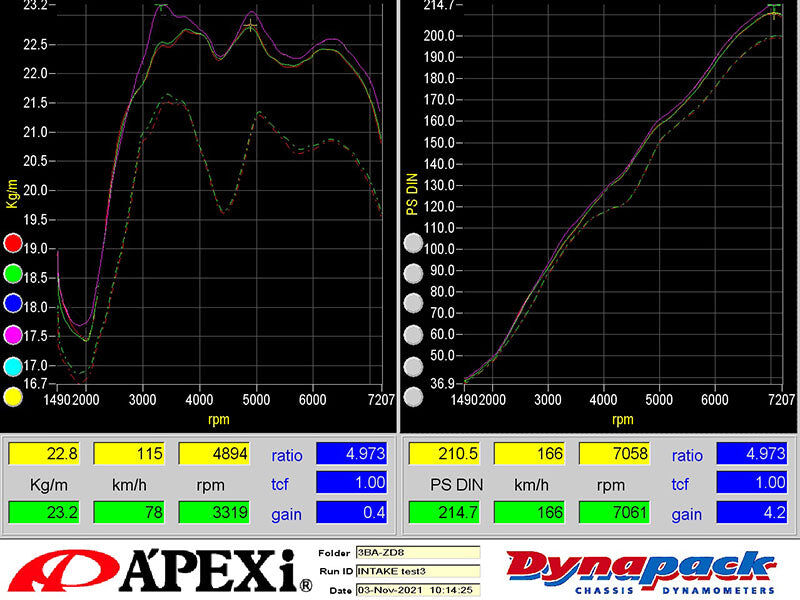 2022-2024 Toyota/Subaru GR86/BRZ ZN8 / ZD8 APEXi Intake D-Plus (Dry Carbon)