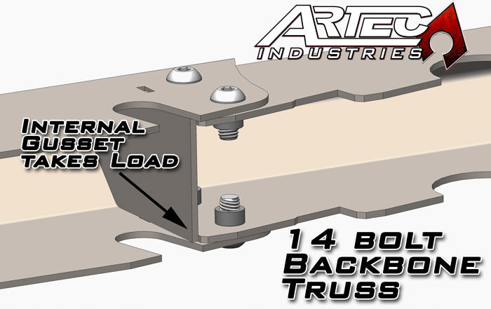 14 Bolt Backbone Truss by Artec Industries