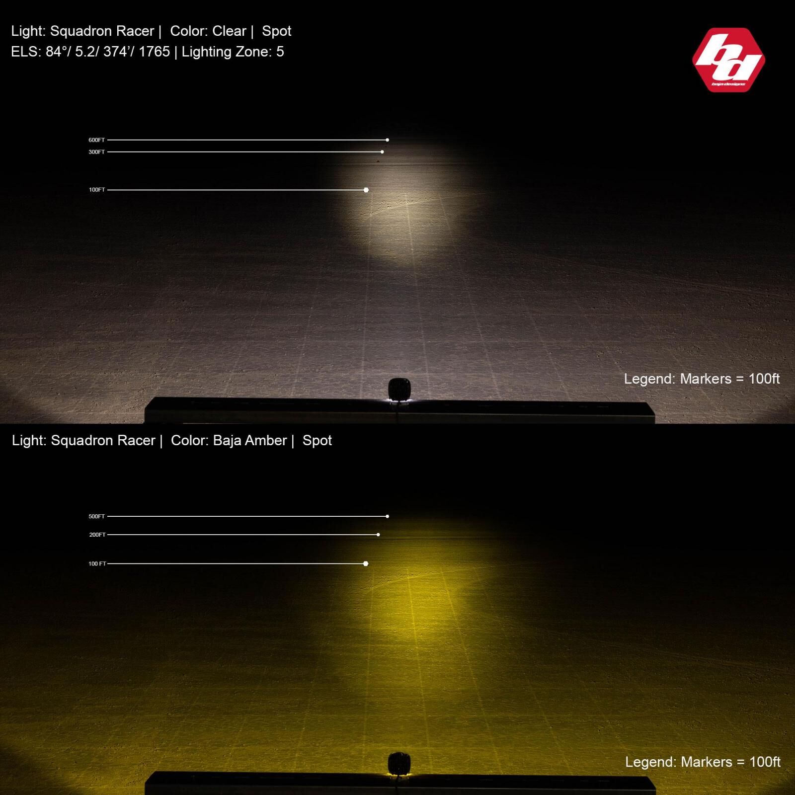 LED Light Pod Baja Amber Lens Spot Squadron Racer Edition by Baja Designs