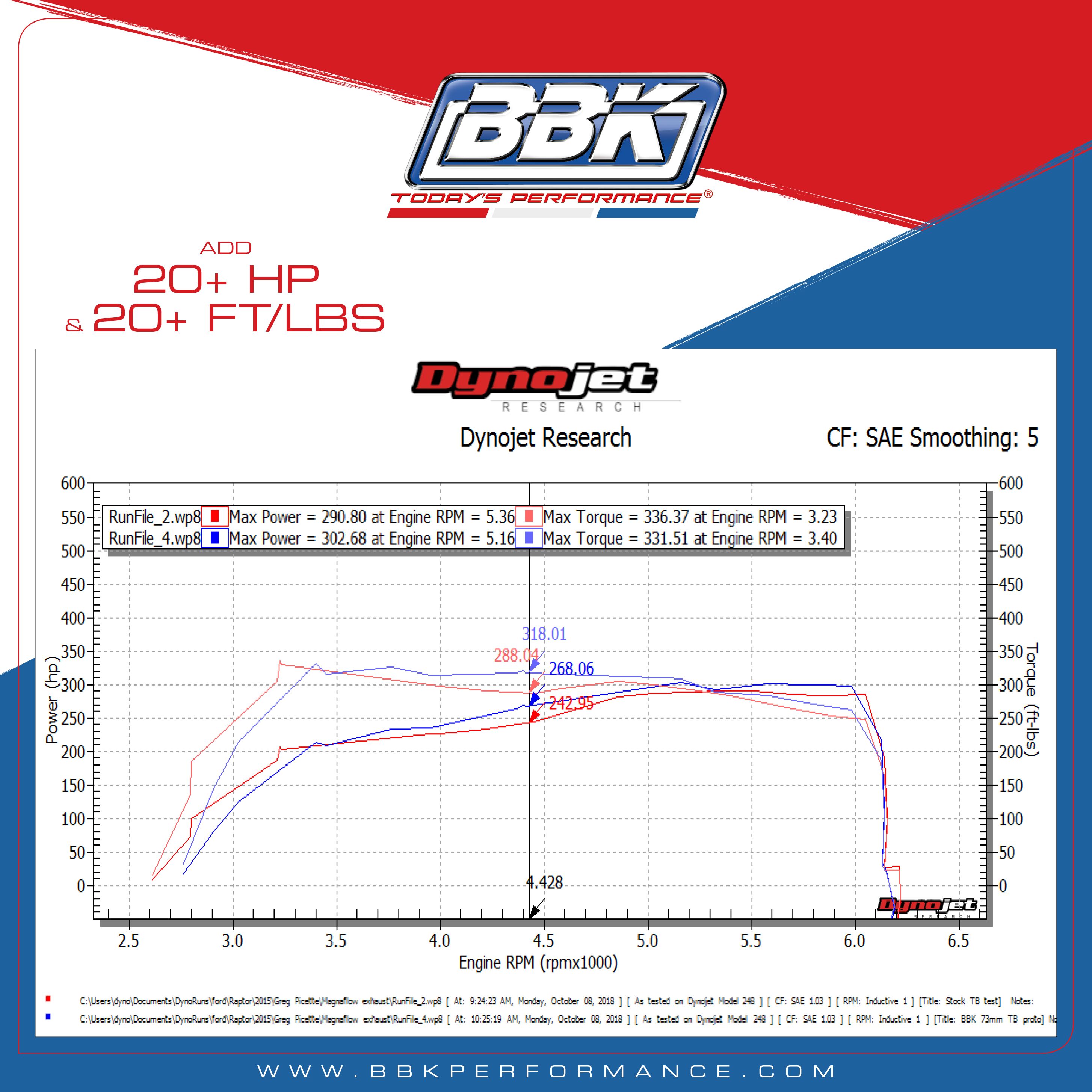 2017-2022 Black Billet Ford F-150 Raptor 3.5L Ecoboost 73mm Throttle Body by BBK Performance