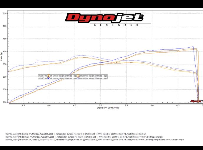 2018-2022 Ford Mustang GT/18-20 F-150 5.0L Coyote 85mm Throttle Body by BBK Performance