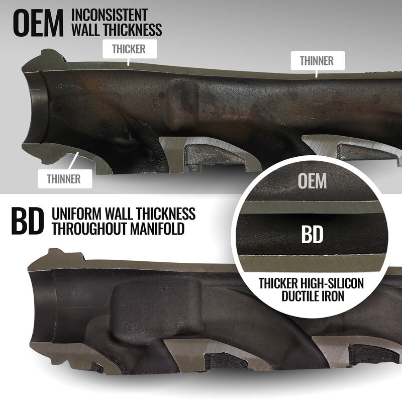 Exhaust Manifold Kit 5.7L HEMI Dodge 1500/2500 2009-2010 RAM 1500(Classic) 2011-2024 / RAM 2500-3500 2011-2018 by BD Diesel