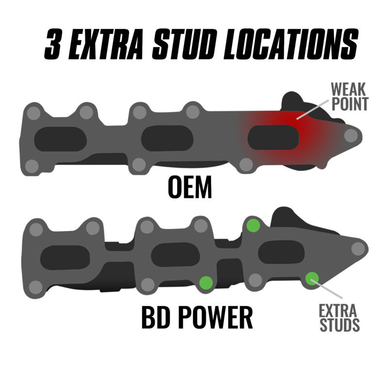 Exhaust Manifolds Ford 3.5L Ecoboost F-150 2011-2016 / Transit 2015-2024 / Expedition-Navigator 2015-2017 / Lobo 2015-2016 by BD Diesel