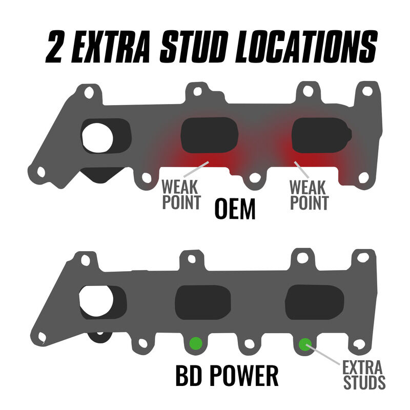 Exhaust Manifold Driver Side Ford F-150 3.5L Ecoboost 2017-2020 by BD Diesel