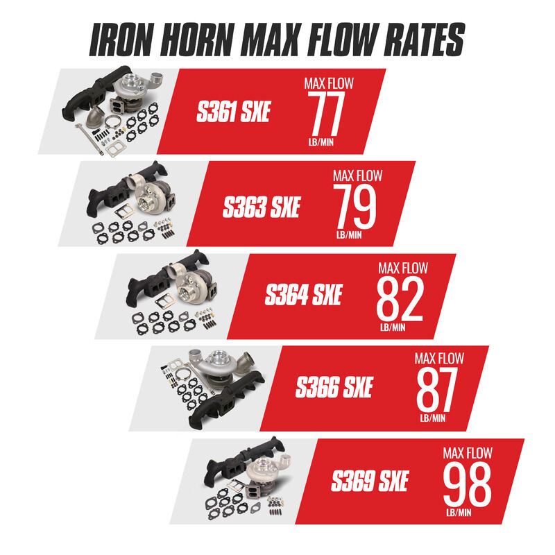 Iron Horn 5.9L Cummins Turbo Kit S361SXE/76 0.91AR Dodge 2003-2007 RAM 2500/3500 by BD Diesel