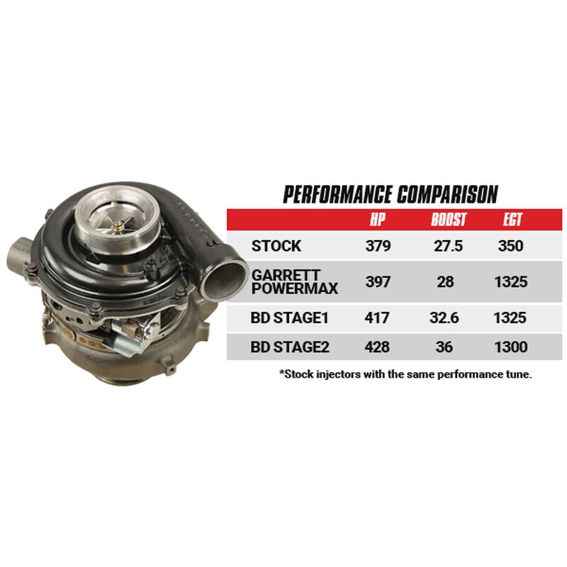 Screamer Stage 1 Performance GT37 Turbo Ford 2003-2007 6.0L Power Stroke F-250/F-350 by BD Diesel