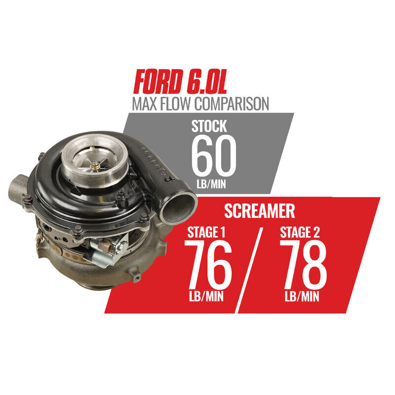 Screamer Stage 1 Performance GT37 Turbo Ford 2003-2007 6.0L Power Stroke F-250/F-350 by BD Diesel
