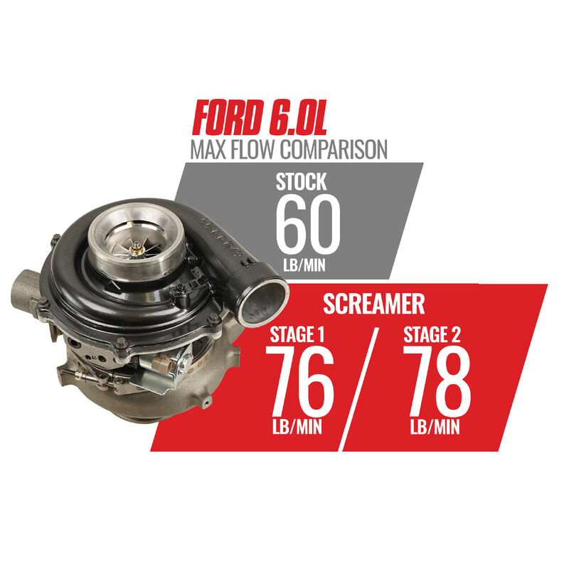 Screamer Stage 2 Performance GT37 Turbo Ford 2003-2007 6.0L Power Stroke F-250/F-350 by BD Diesel