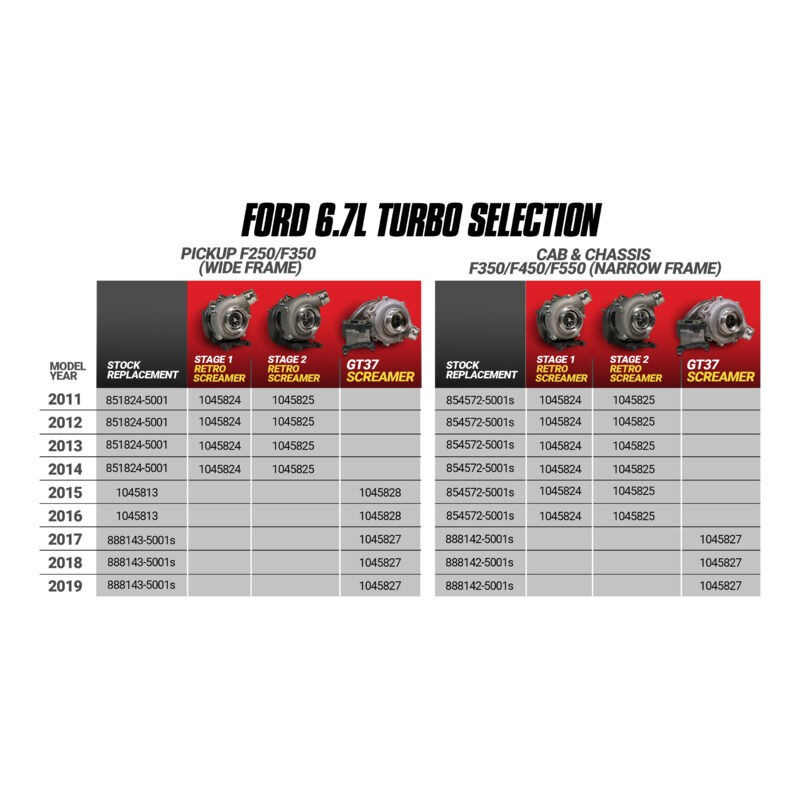 6.7L Power Stroke Screamer Stage 1 Retrofit Turbo Kit Ford 2011-14 F250/350 and 2011-16 F450/550 by BD Diesel