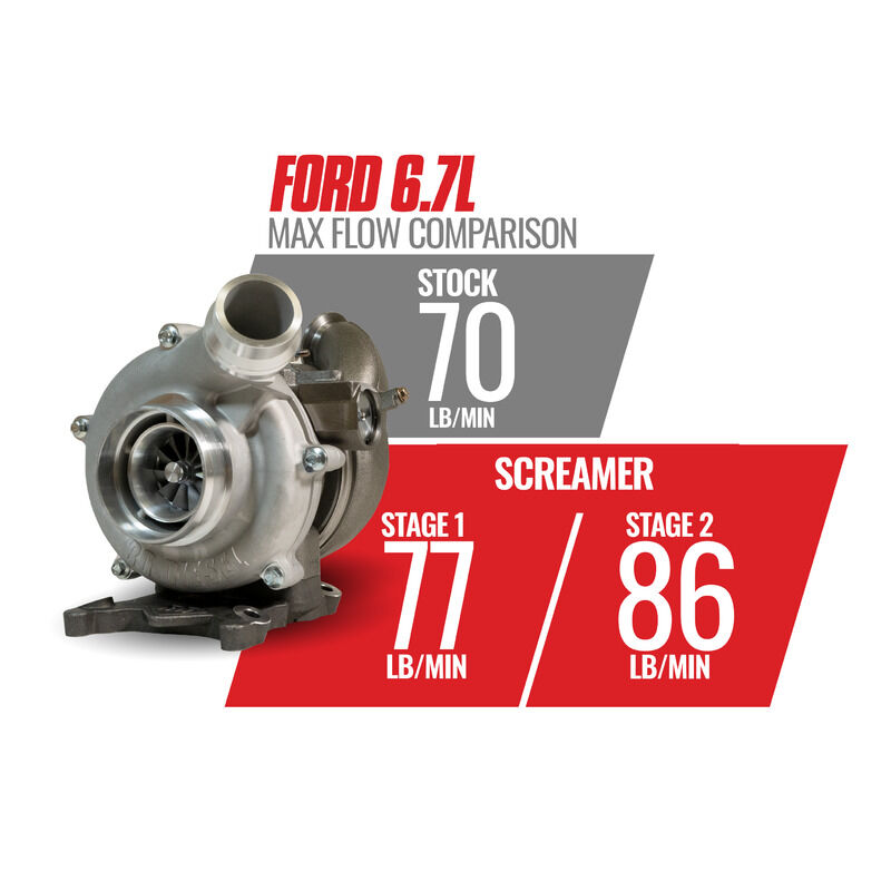 6.7L Power Stroke Screamer Stage 1 Retrofit Turbo Kit Ford 2011-14 F250/350 and 2011-16 F450/550 by BD Diesel