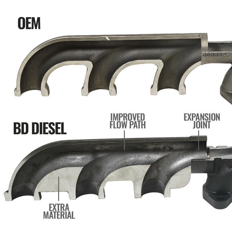 6.7L Cummins Exhaust Manifold Dodge Ram 2007.5-2018 2500/3500 Pick-up by BD Diesel