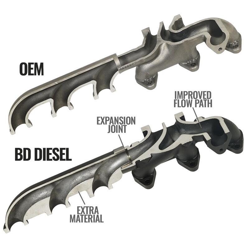 Exhaust Manifold Kit Dodge Ram 2007.5-2018 6.7L 2500/3500by BD Diesel