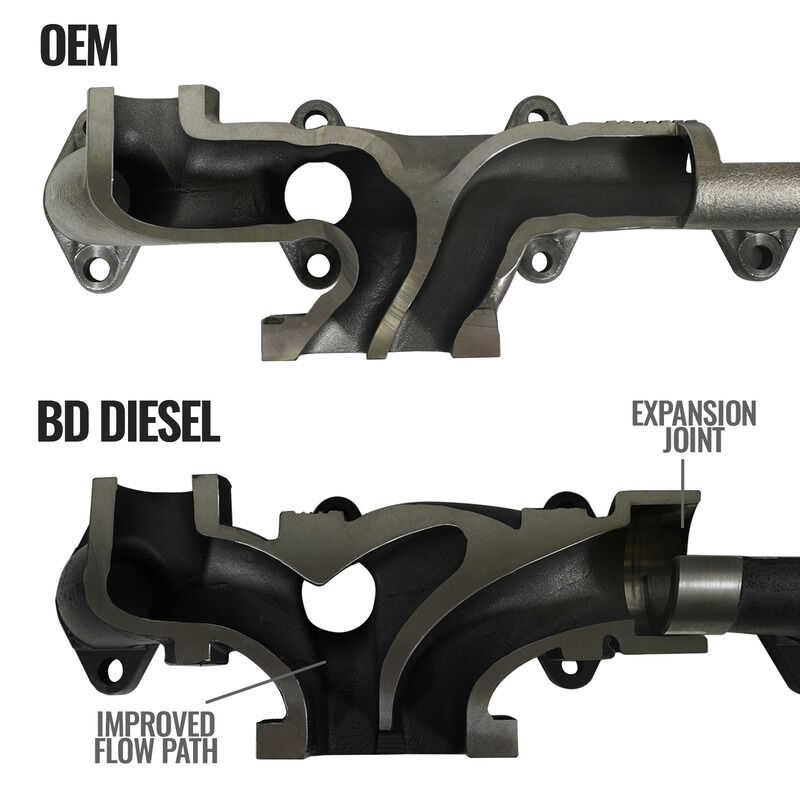 Exhaust Manifold Kit Dodge Ram 2007.5-2018 6.7L 2500/3500by BD Diesel