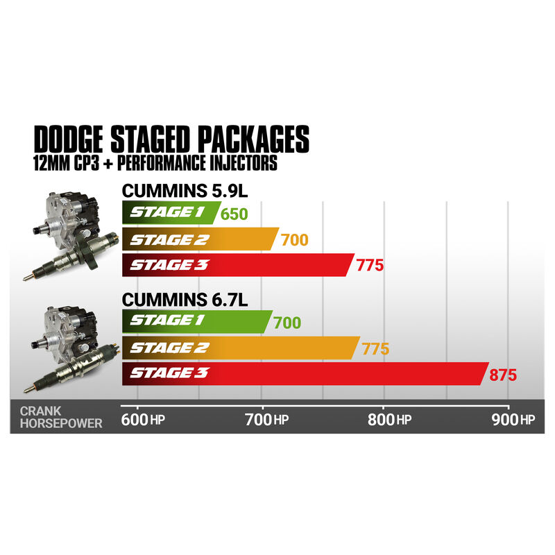 5.9L Cummins Stage 2 Performance CR Pump and Injectors Package Dodge 2003-2004 by BD Diesel