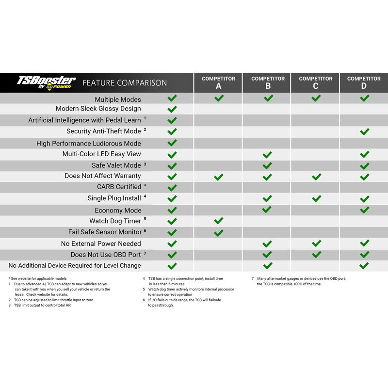 TS Booster V3.0 Chevy / GMC Adjust On The Fly by BD Diesel