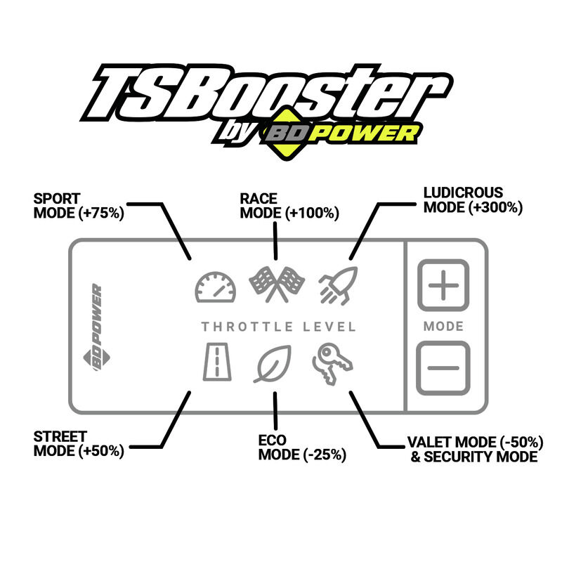 TS Booster V3.0 Chevy / GMC Adjust On The Fly by BD Diesel
