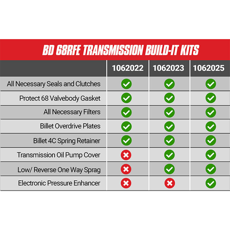Build-It RAM 6.7L Cummins 68RFE Trans Kit 2007.5-2018 Stage 2 Intermediate Kit by BD Diesel