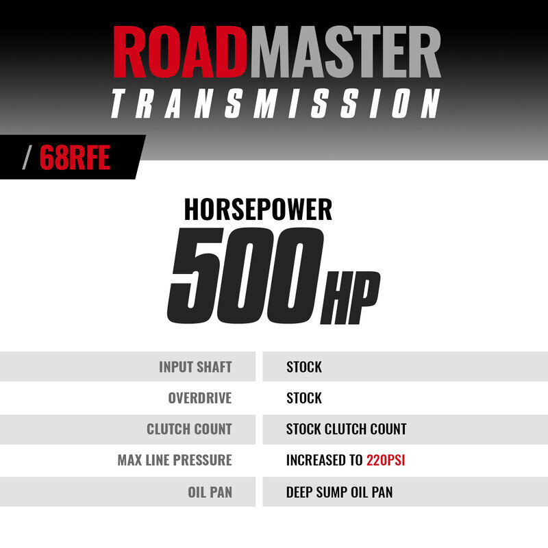 Roadmaster Dodge Ram 6.7L Cummins 68RFE Tranmission 2007.5-2018 4WD by BD Diesel