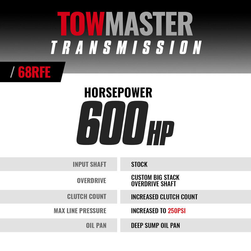 TowMaster Dodge 68RFE Tranmission 2007.5-2018 4WD by BD Diesel