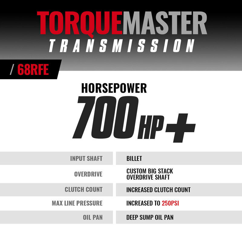 TorqueMaster Dodge 68RFE Tranmission 2007.5-2018 4WD c/w Billet Input Shaft by BD Diesel