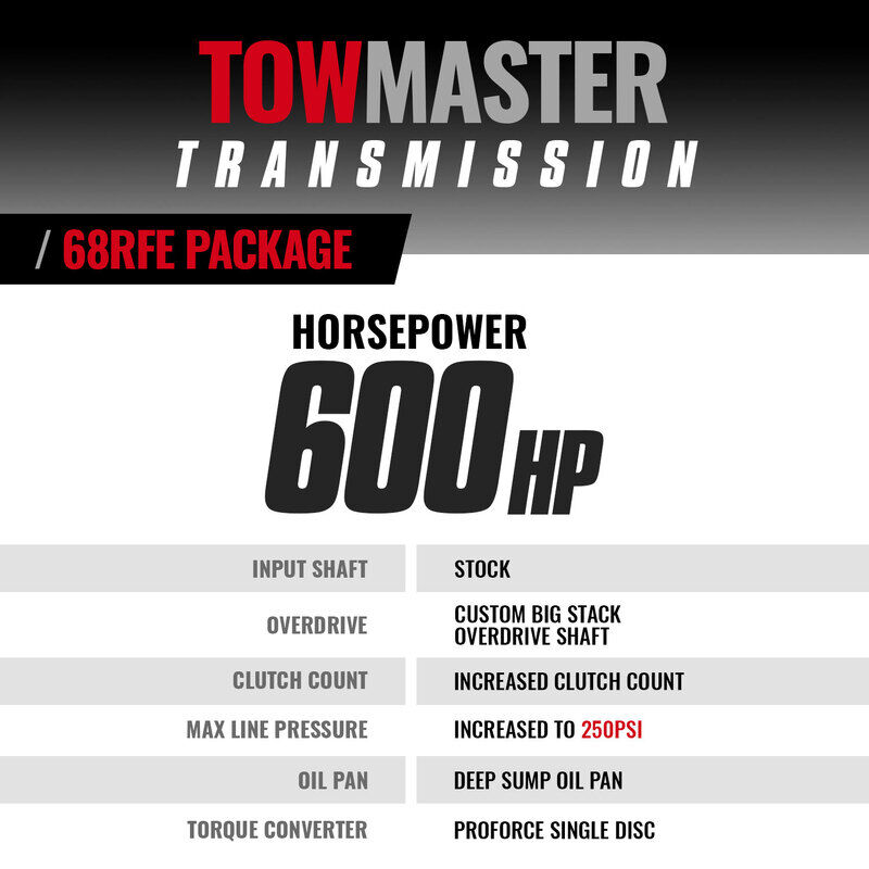TowMaster Dodge 68RFE Tranmission and Converter Package 2007.5-2018 4WD by BD Diesel
