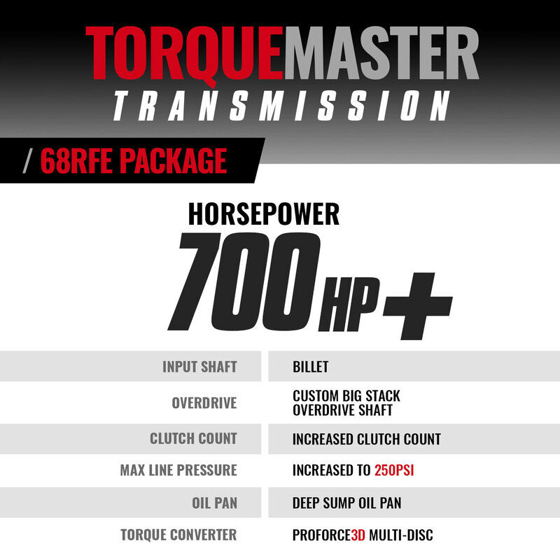 TorqueMaster Dodge 68RFE Tranmission and Converter Package 2019-2024 4WD c/w Billet Input Shaft by BD Diesel