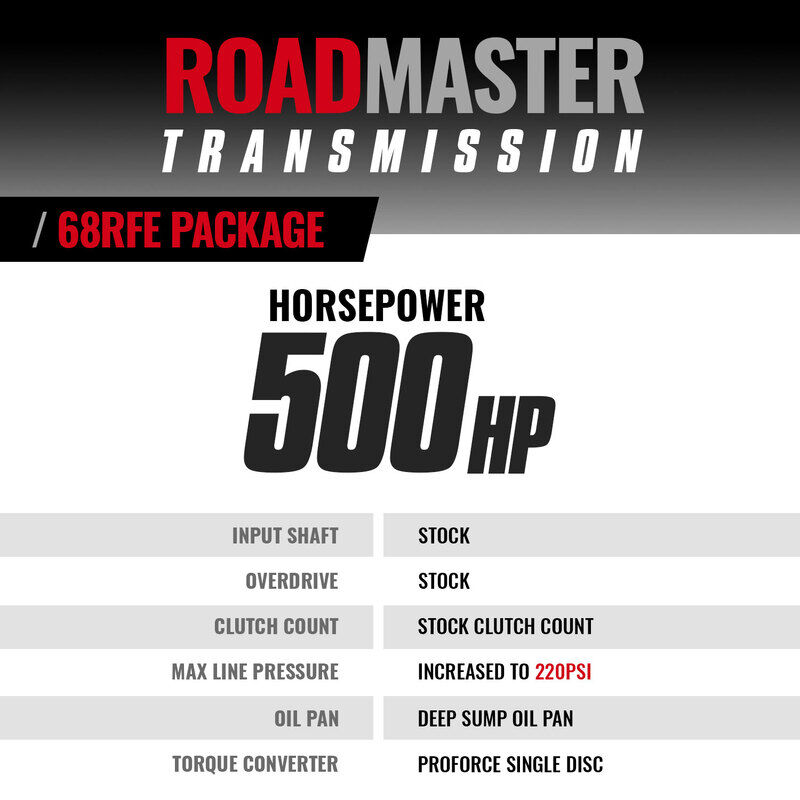 Roadmaster 68RFE Tranmission and Pro Force Converter Ram 2019-2022 2WD by BD Diesel