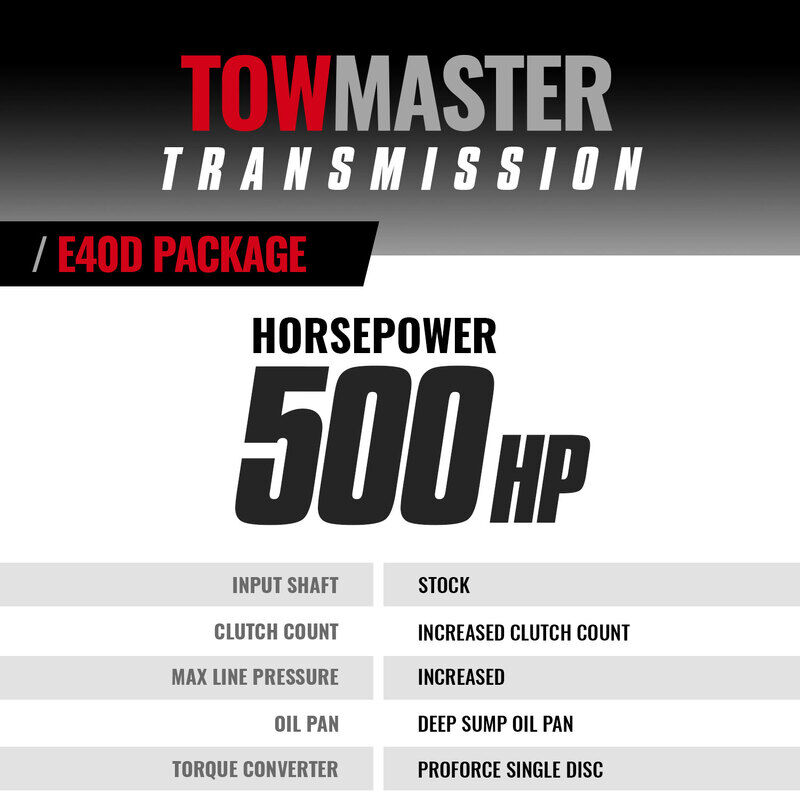 TowMaster Ford E4OD Tranmission and Converter Package 1995-1997 4WD by BD Diesel