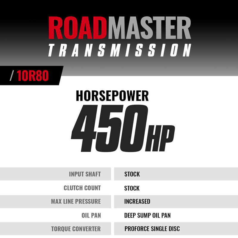 Roadmaster Ford 10R80 Tranmission and Converter Package F-150 5.0L V8 2018-2020 4WD by BD Diesel