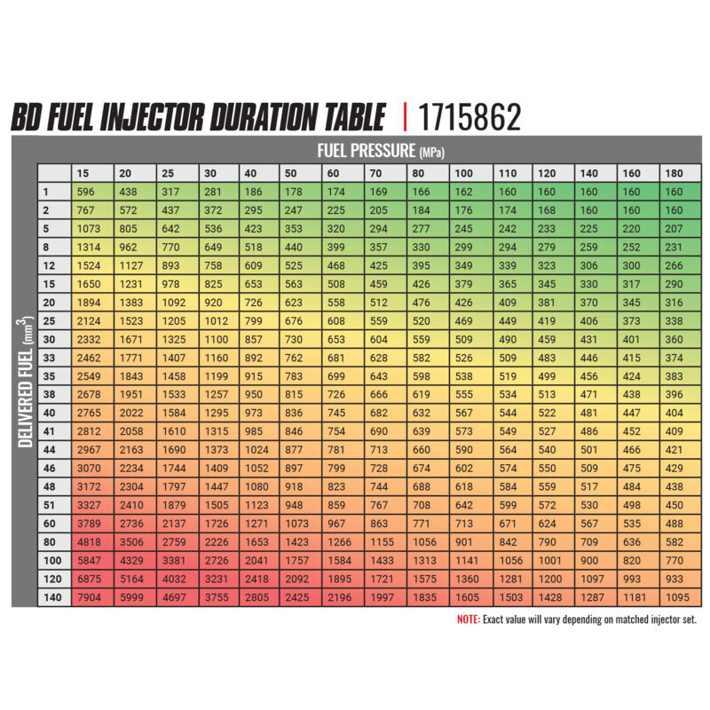 BD-Built Performance 5.9L Cummins CR Injector Dodge 2003-2004 Stage 1 33 percent / 60hp by BD Diesel