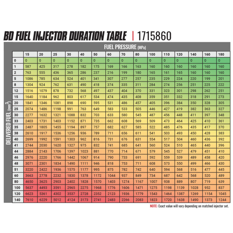 BD-Built Performance 5.9L Cummins CR Injector Dodge 2003-2004 Stage 1 33 percent / 60hp by BD Diesel