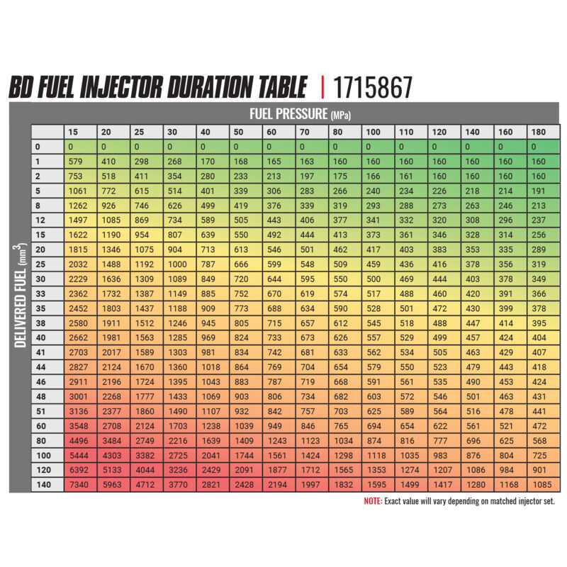 BD-Built Performance 5.9L Cummins CR Injector Dodge 2004.5-2007 Stage 1 33 percent / 60hp by BD Diesel